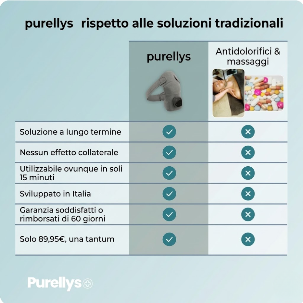 RelievPro Massaggiatore per spalle 3 in 1